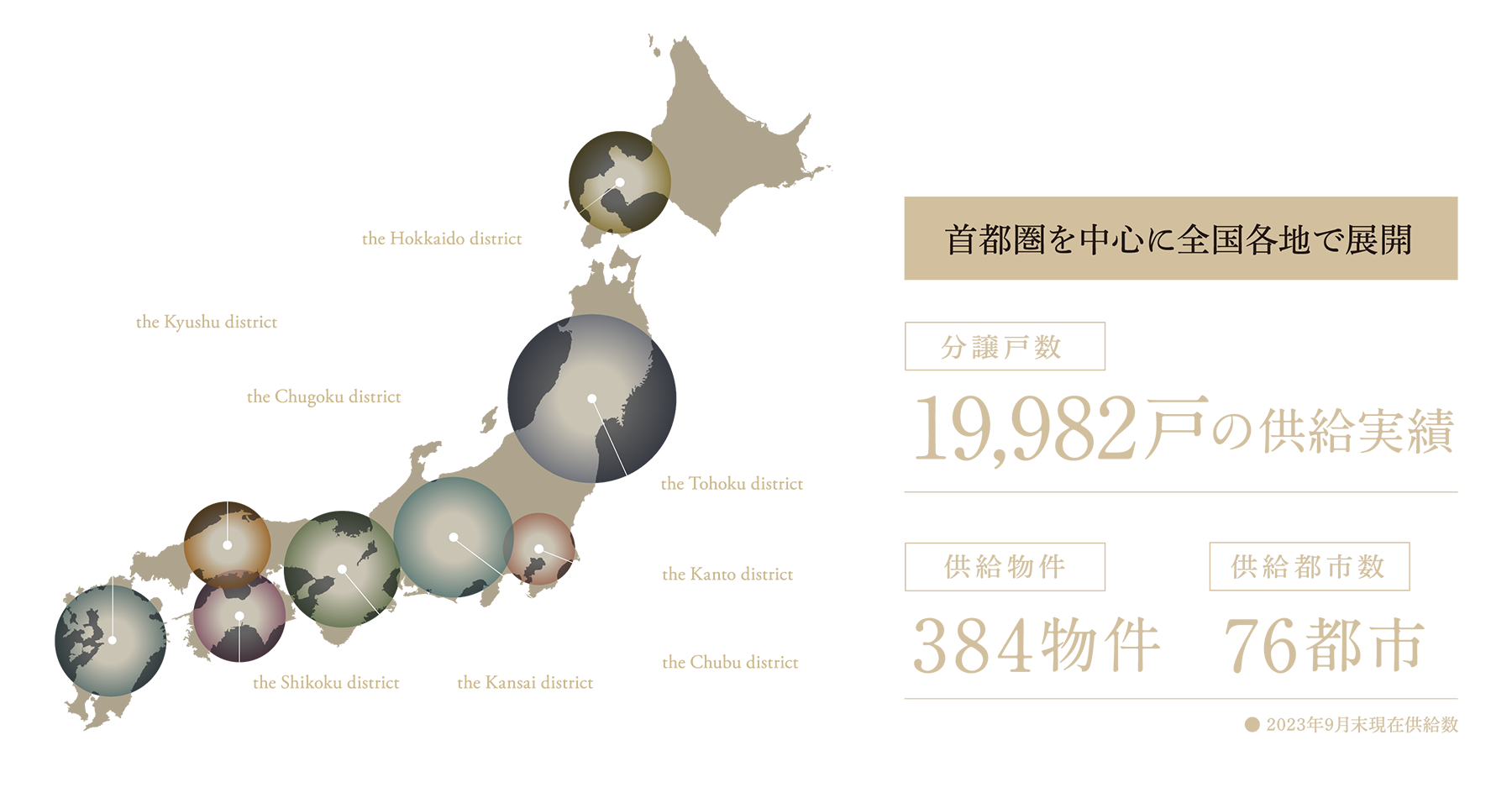 首都圏を中心に全国各地で展開し、分譲戸数19,982戸の供給実績