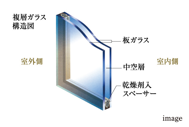 ペアガラス標準採用