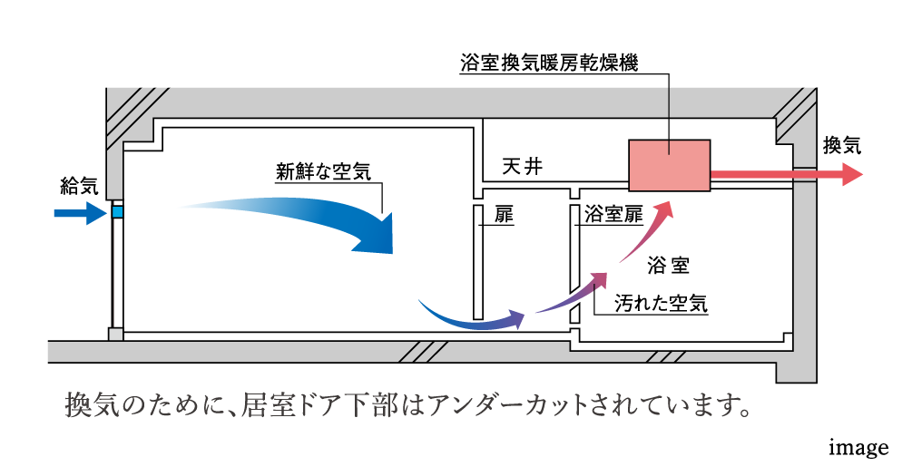 24時間換気システム